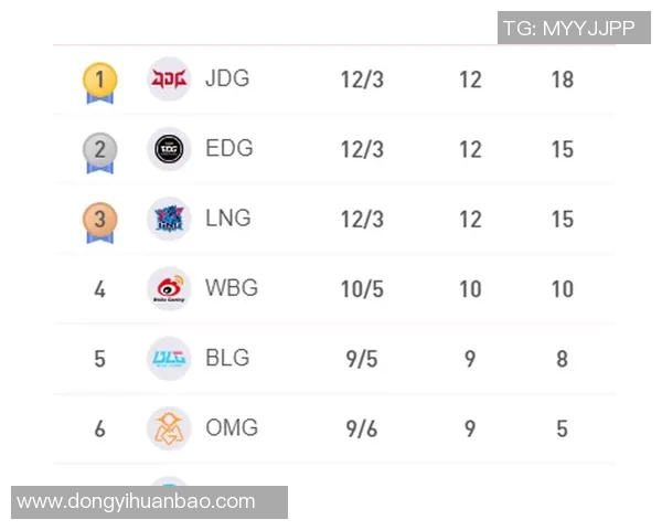 赛后复盘：EDG与JDG对决中的节奏变化与战术分析